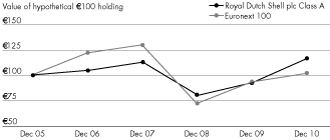 (EURONEXT COMPARISON)