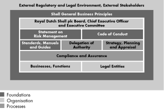 (SHELL CONTROL FRAMEWORK GRAPHIC)