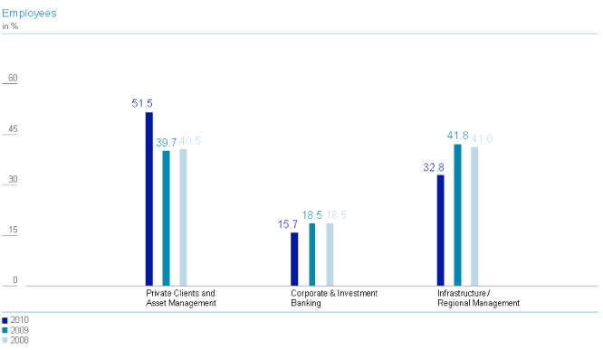 (BAR CHART)