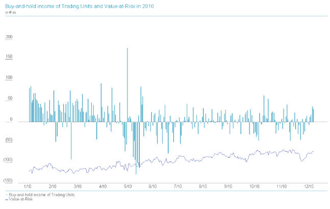 (PERFORMANCE GRAPH)