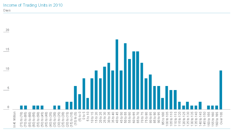 (PERFORMANCE GRAPH)