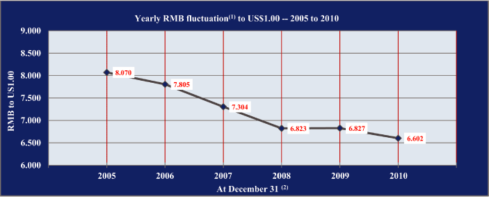 (LINE CHART)