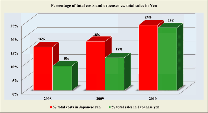 (BAR GRAPH)