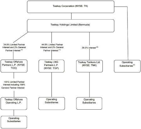 (FLOW CHART)