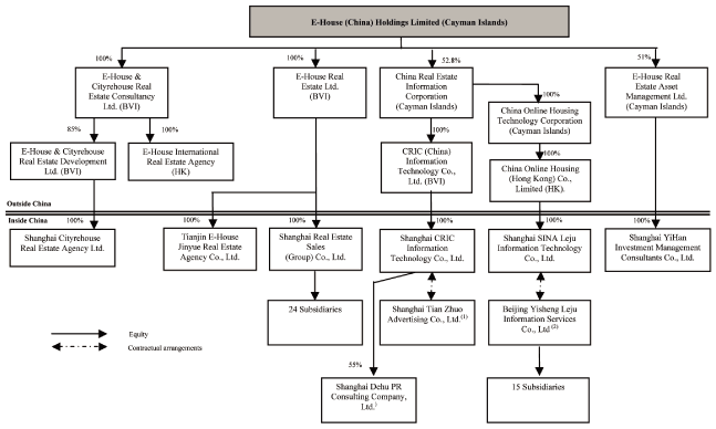 (FLOW CHART)