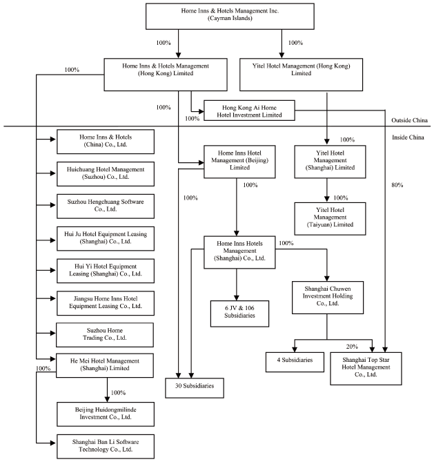 (FLOW CHART)