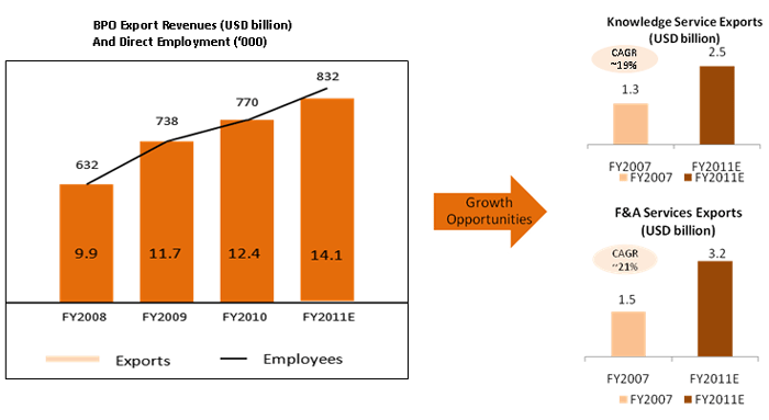 (CHART)