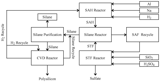 (FLOW CHART)