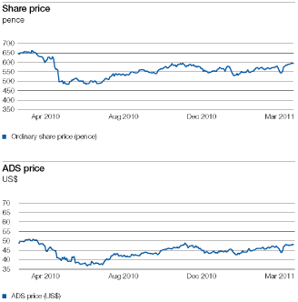 (PERFORMANCE GRAPH)