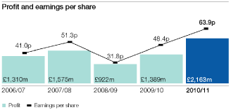 (BAR GRAPH)