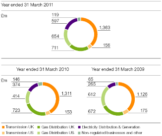 (PERFORMANCE GRAPH)