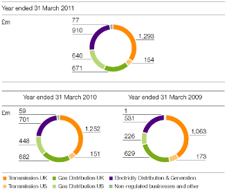 (PERFORMANCE GRAPH)