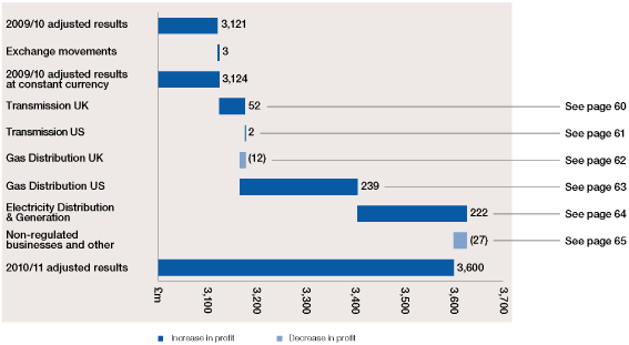 (PERFORMANCE GRAPH)