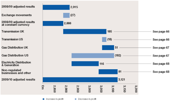 (PERFORMANCE GRAPH)