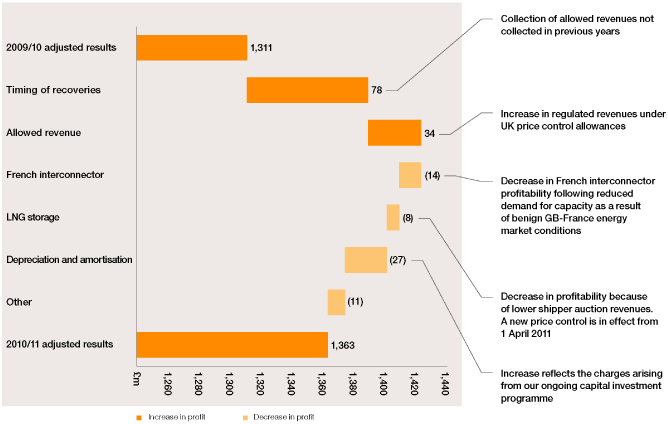 (PERFORMANCE GRAPH)