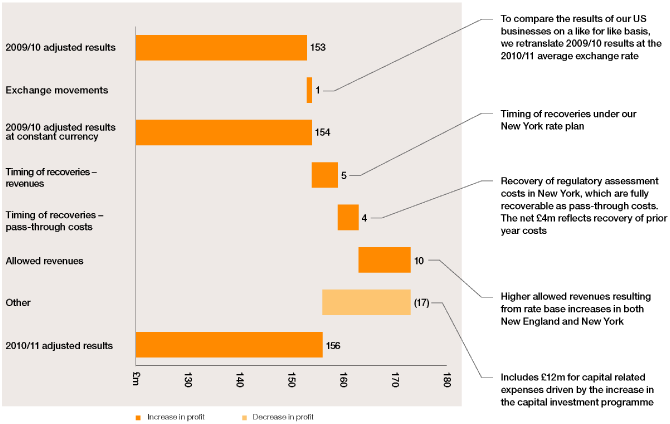 (PERFORMANCE GRAPH)