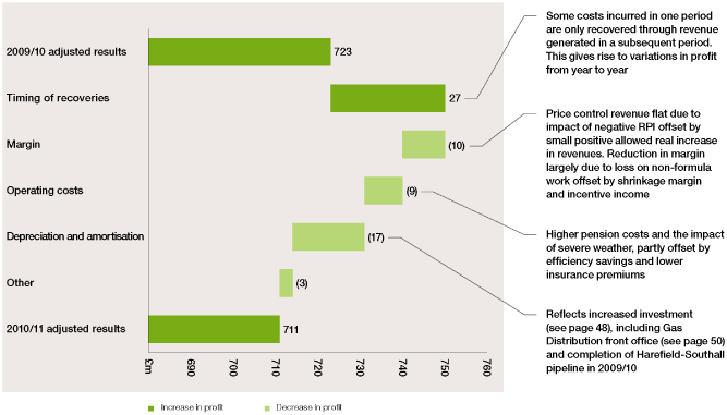 (PERFORMANCE GRAPH)