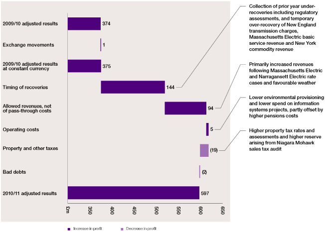 (PERFORMANCE GRAPH)