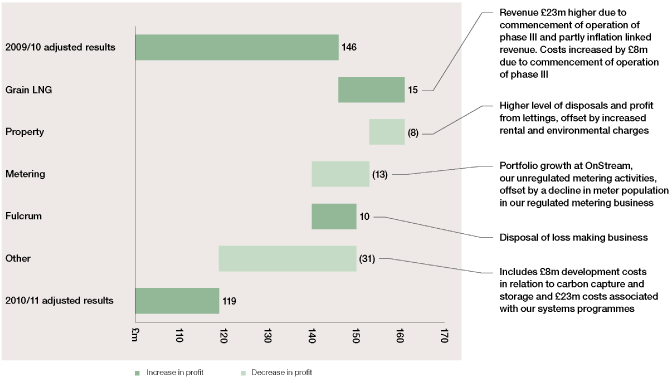 (PERFORMANCE GRAPH)