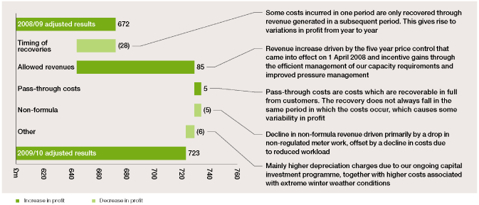 (PERFORMANCE GRAPH)