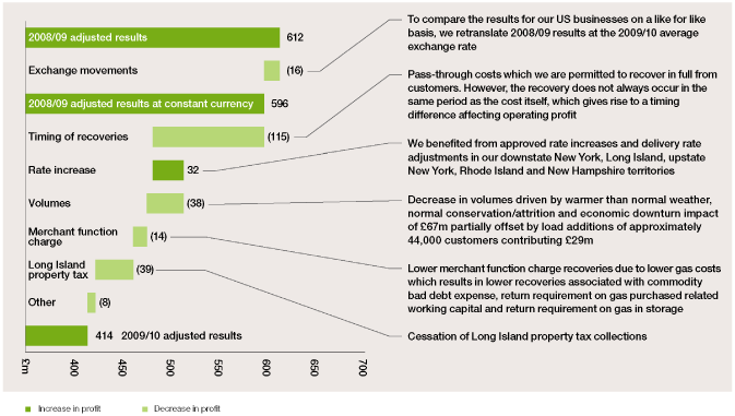 (PERFORMANCE GRAPH)