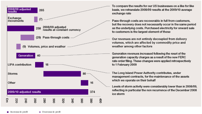 (PERFORMANCE GRAPH)