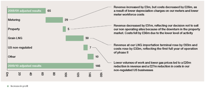 (PERFORMANCE GRAPH)