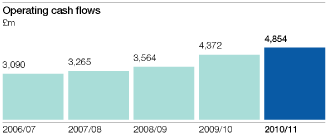 (BAR CHART)