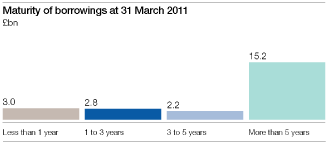 (BAR GRAPH)