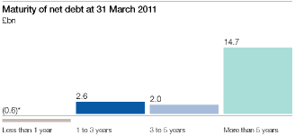 (BAR GRAPH)