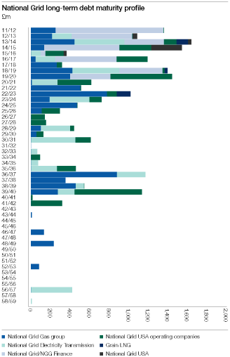 (BAR GRAPH)