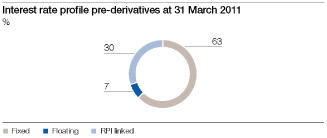 (GRAPH)