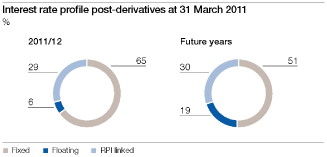 (GRAPH)