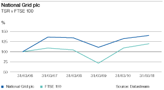 (LINE GRAPH)