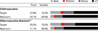 (BAR CHART)