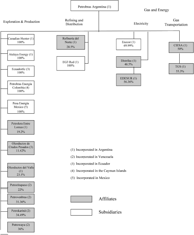 (FLOW CHART)