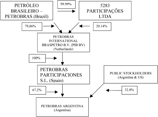 (FLOW CHART)