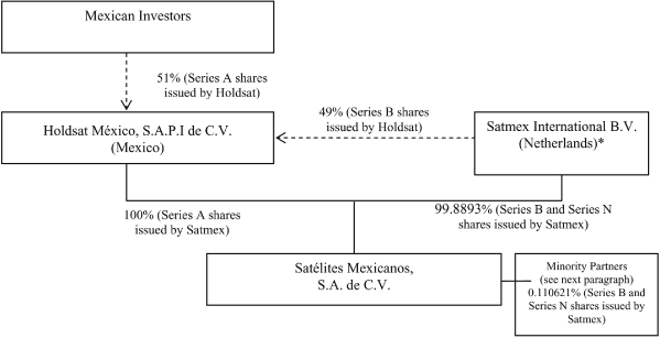 (FLOW CHART)