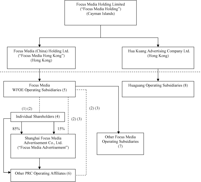 (FLOW CHART)