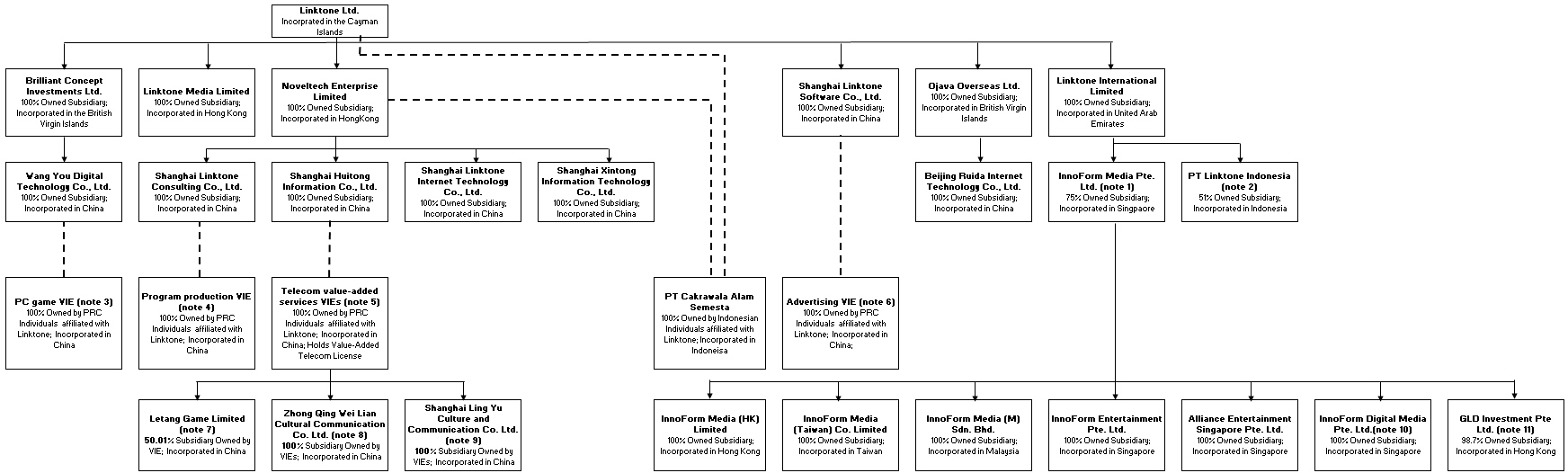 (FLOW CHART)