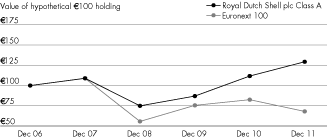 (EURONEXT COMPARISON)