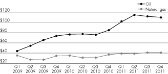 (GRAPH)