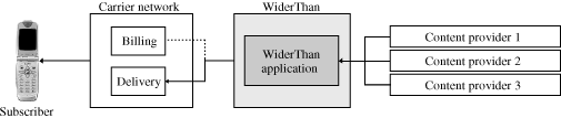 (FLOW CHART)