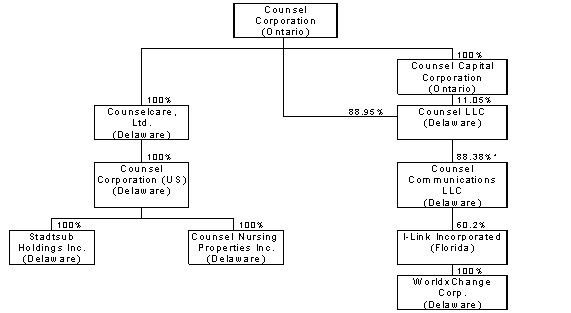 (FLOWCHART)