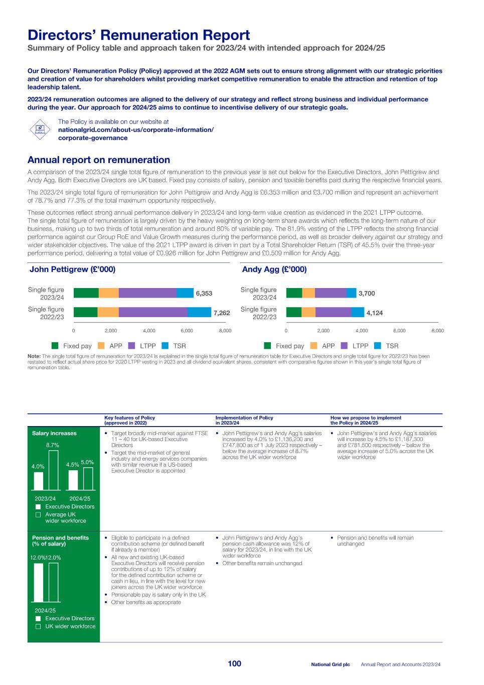 2023_24_ARA National Grid_single pages_240523.pdf102.jpg