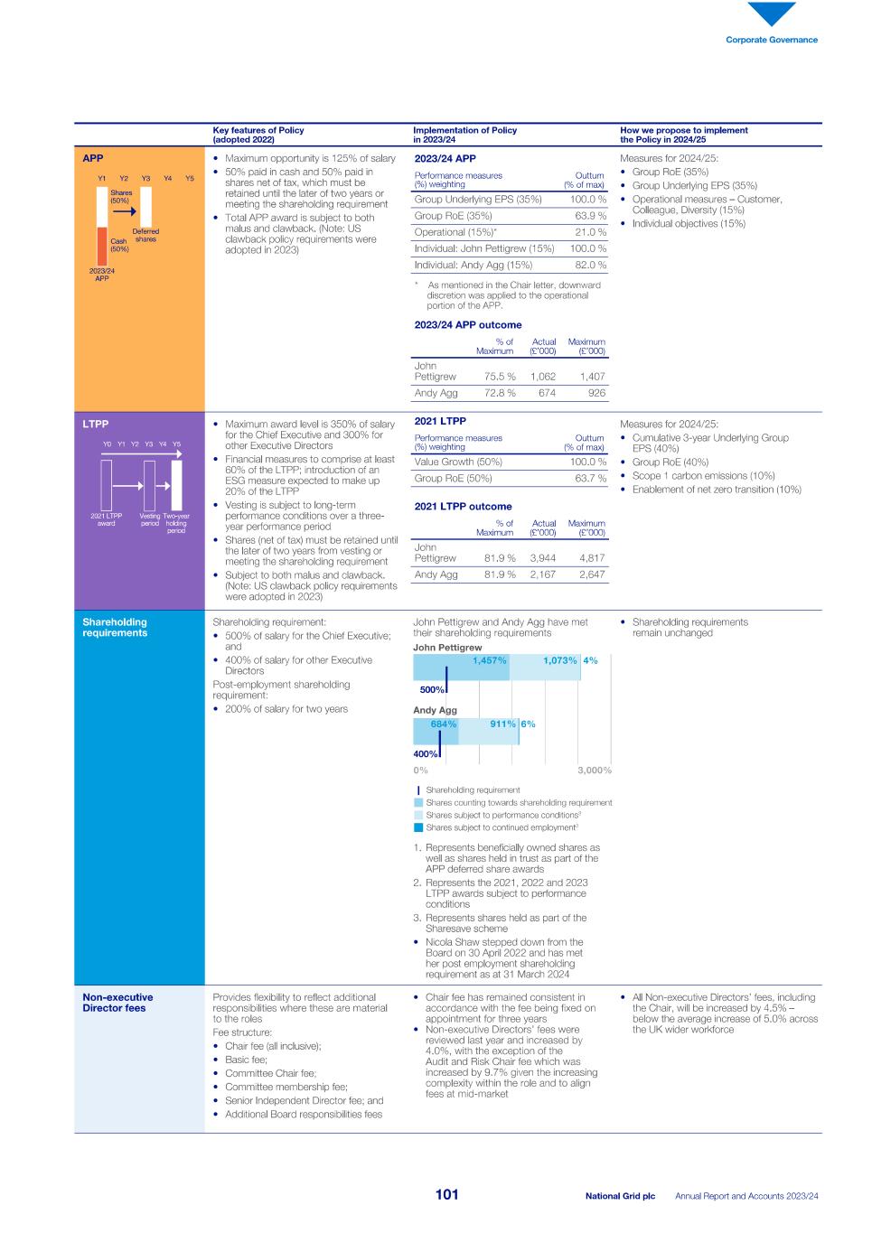 2023_24_ARA National Grid_single pages_240523.pdf103.jpg