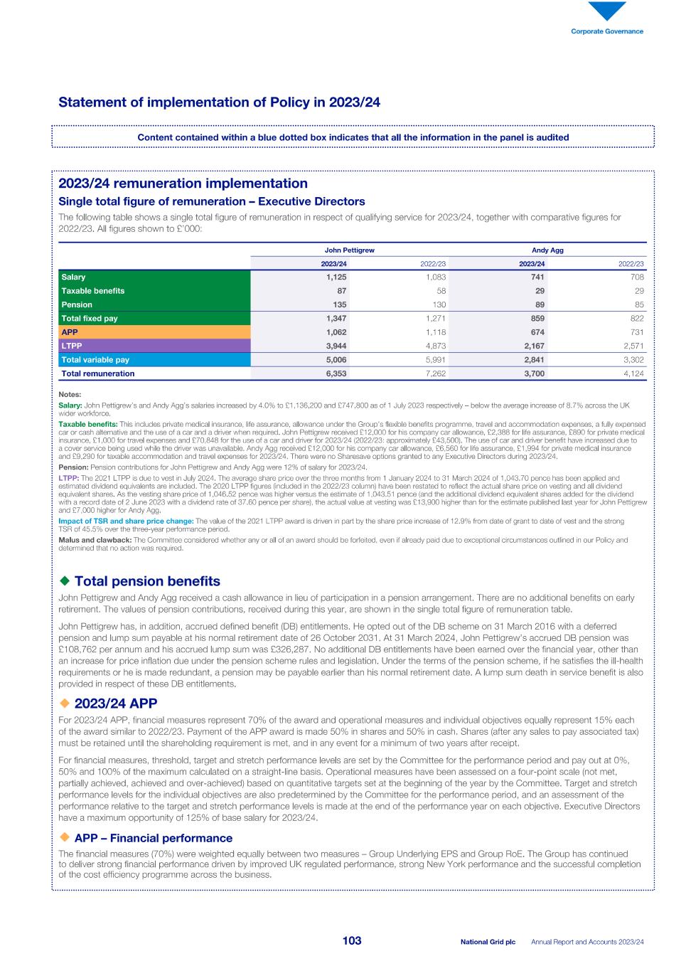 2023_24_ARA National Grid_single pages_240523.pdf105.jpg