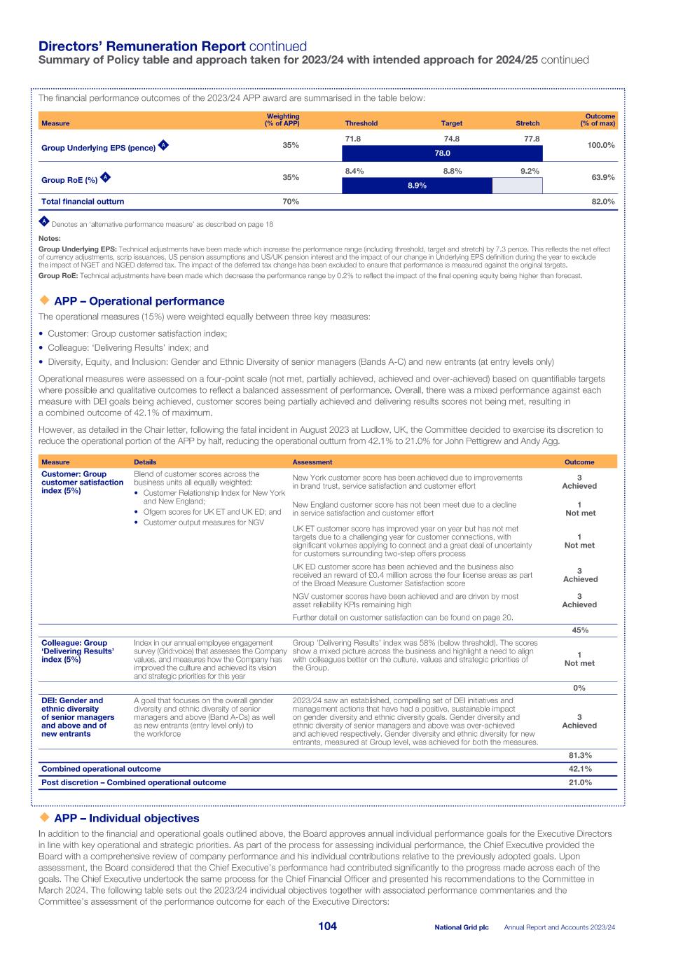 2023_24_ARA National Grid_single pages_240523.pdf106.jpg