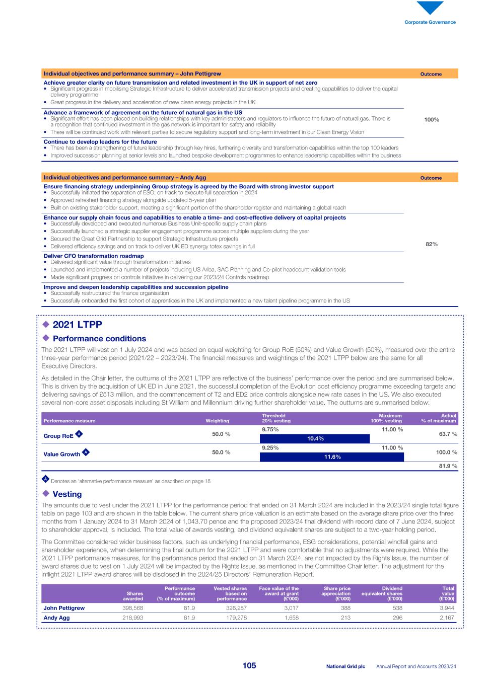 2023_24_ARA National Grid_single pages_240523.pdf107.jpg