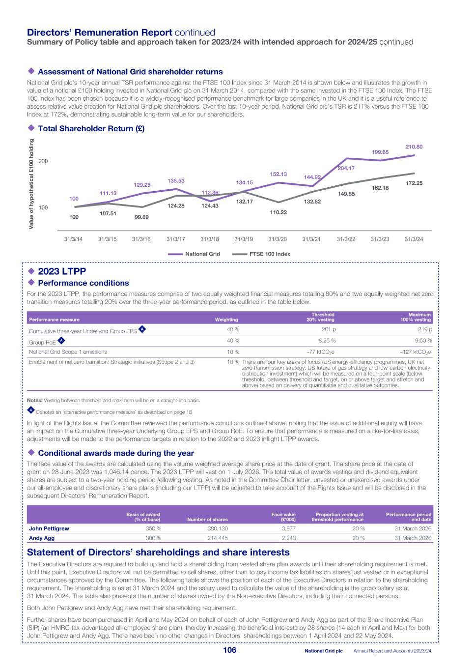 2023_24_ARA National Grid_single pages_240523.pdf108.jpg